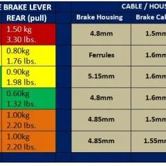 CABLESETS – Part 6: SUMMARY TABLE