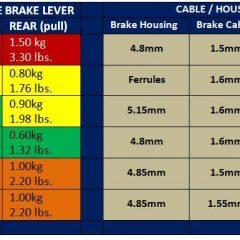 Force Required to Move Brake Lever - click for full size graph