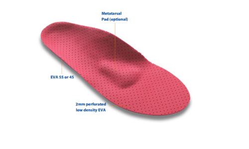 THE BEST CYCLING SPECIFIC INSOLE?  PART II