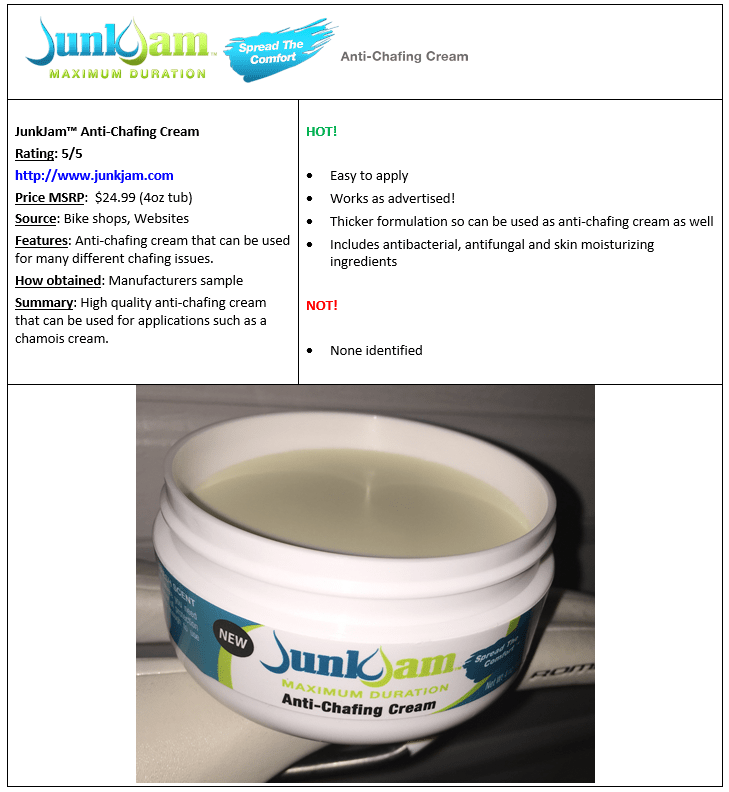 JunkJam Anti-Chafing Cream