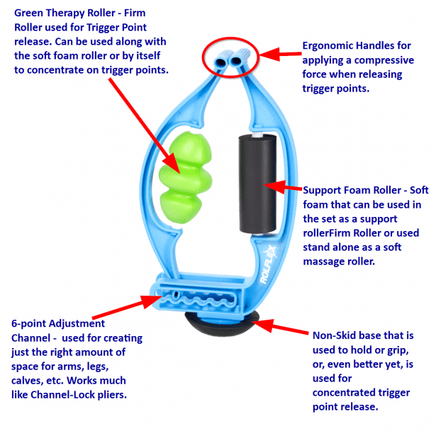 Review of Rolflex Arm and Leg Massager Review for Forearm Pain