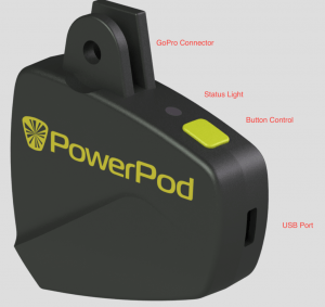 PowerPod Power Meter