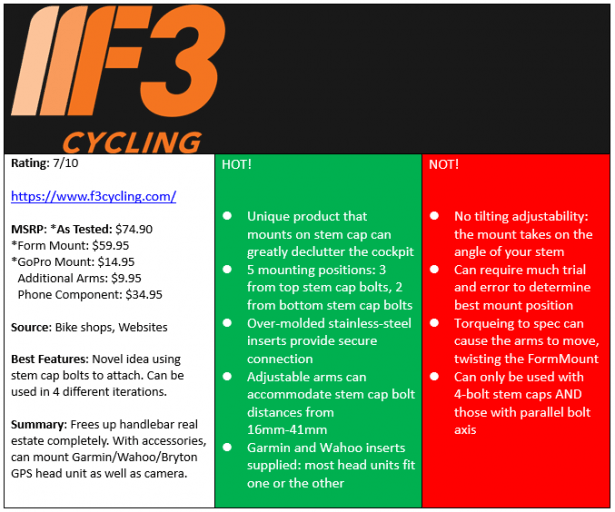 F3 Cycling FormMount