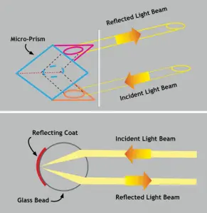 retroreflective-diagram-N