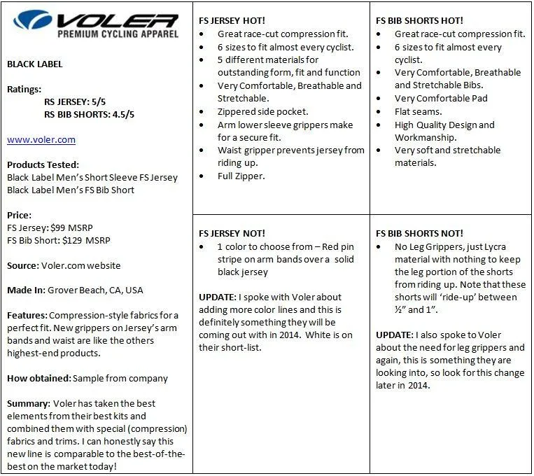 Voler Premium Cycling Apparel