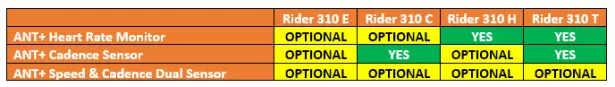 Bryton Rider 310