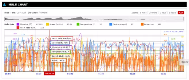 Lezyne Super GPS Root