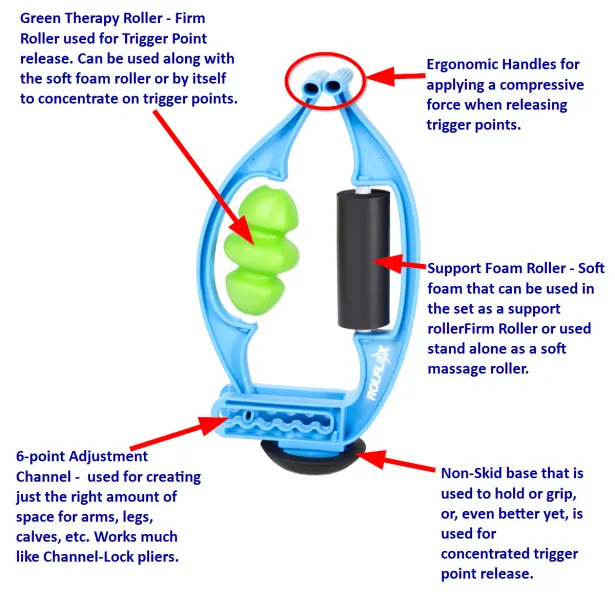 Rolflex massage roller