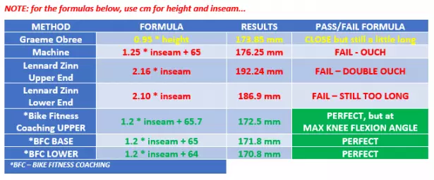 Crankarm Length Bike Fitness Coaching