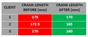 Crankarm Length Bike Fitness Coaching