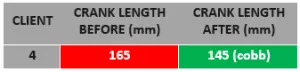 Crankarm Length Bike Fitness Coaching