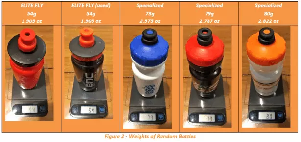 Elite Fly Bottle