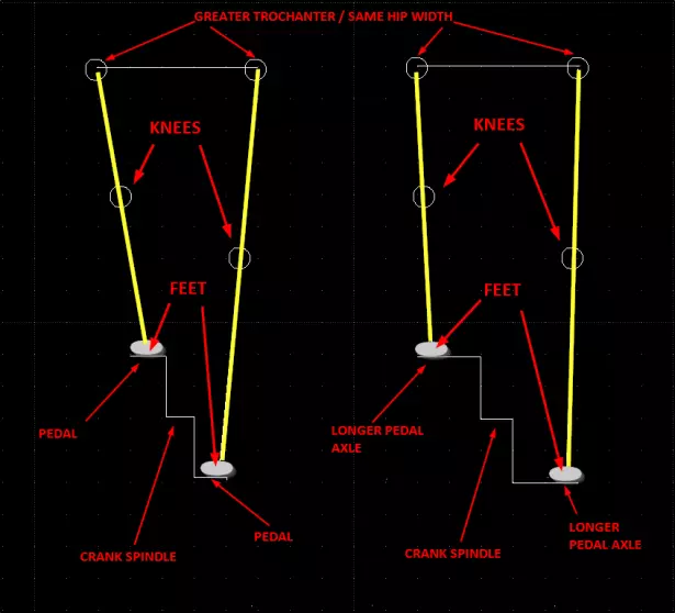 Knee Alignment