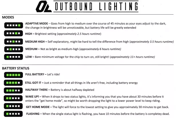 Outbound Lighting Bike Lights Bicycle Lights Bicycle Head Lights NiteRider Nite Rider