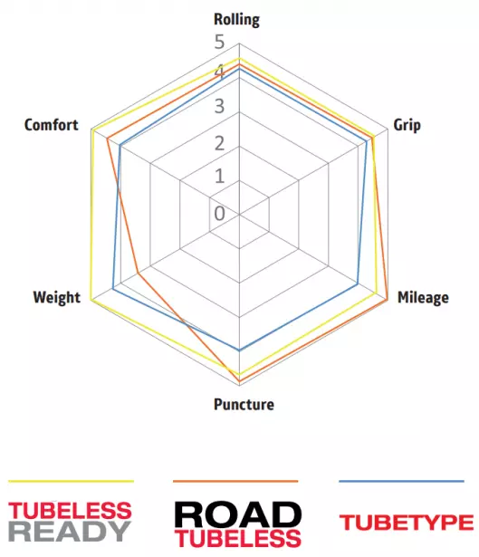 HUTCHINSON FUSION 5 ROAD TUBELESS-READY TIRE